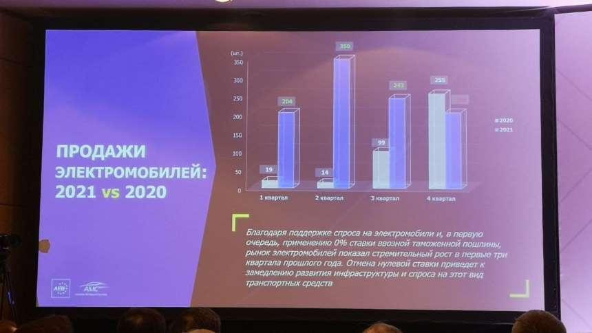 Почему российский авторынок деградирует: эксперт Томас Штэрцель всё объяснил