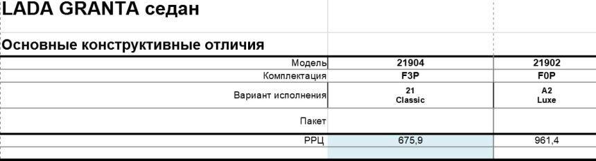 Инсайдеры раскрыли цену упрощённой «Гранты»