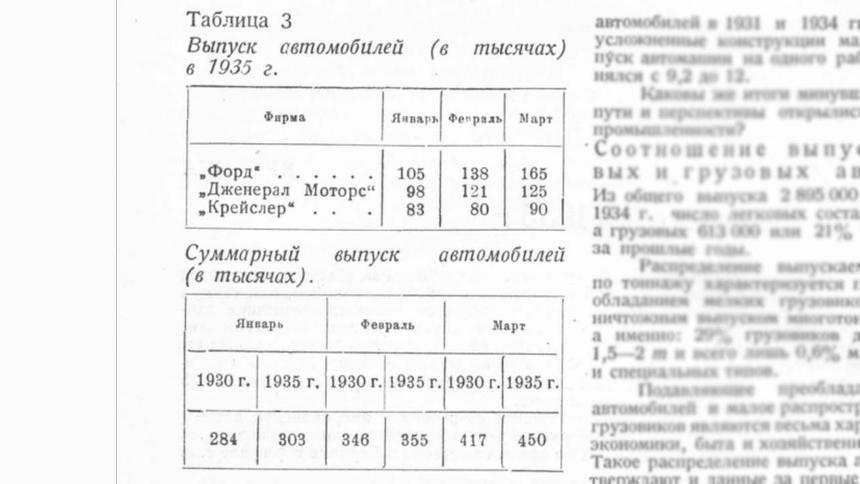 Эксклюзив Quto: автомобильные выставки в 1935 году