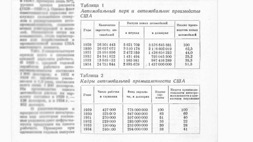 Эксклюзив Quto: автомобильные выставки в 1935 году