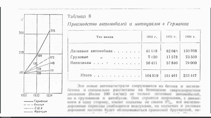 Эксклюзив Quto: автомобильные выставки в 1935 году — продолжение