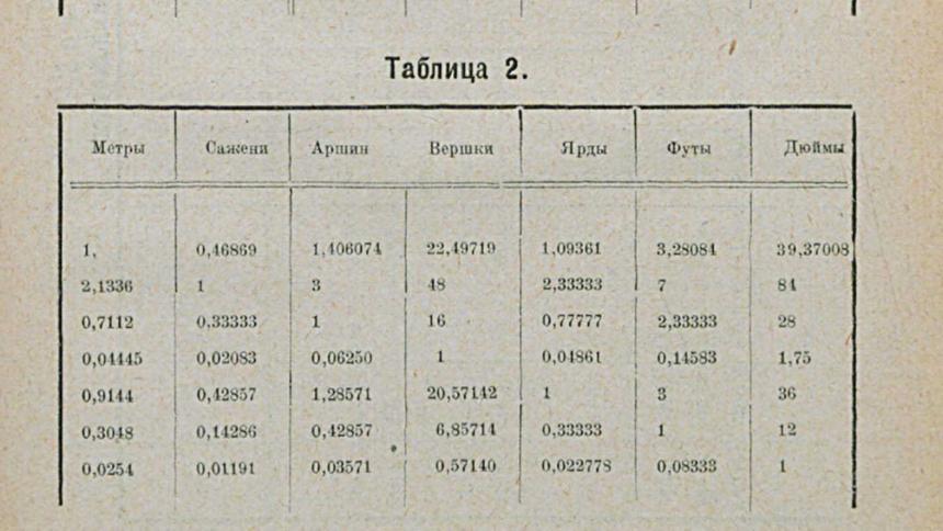 Автомобильный справочник 1926 года: что нужно было знать водителям