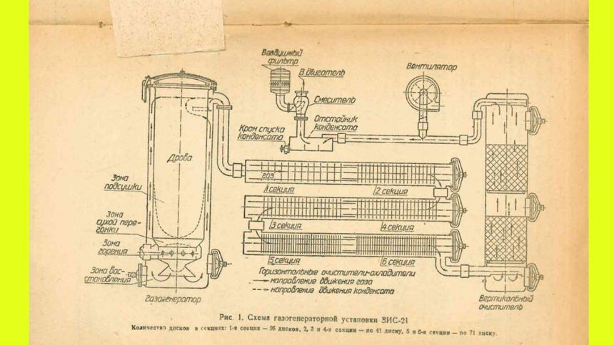 Газогенераторный автомобиль ЗиС-21: советский грузовик на дровах