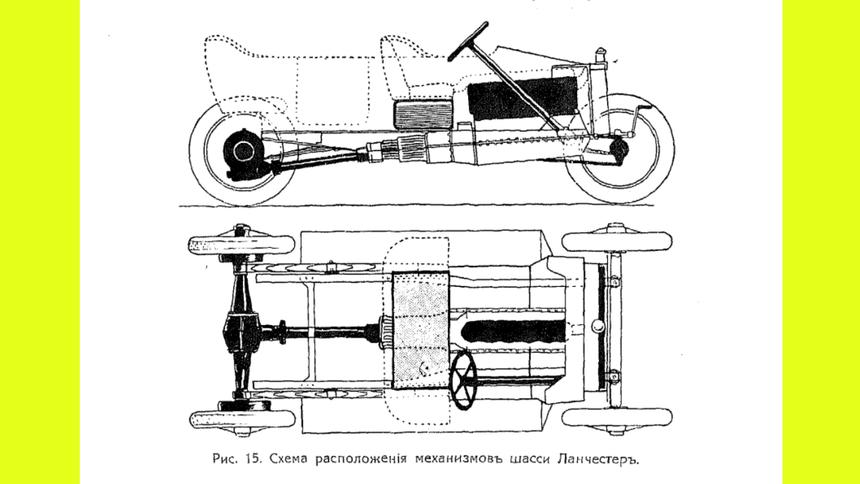 Петербургский автосалон 1913 года: новейшие автомобили царской России