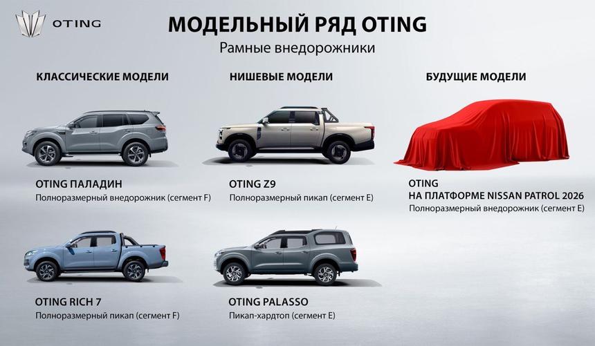 В Россию официально придёт Nissan Patrol нового поколения