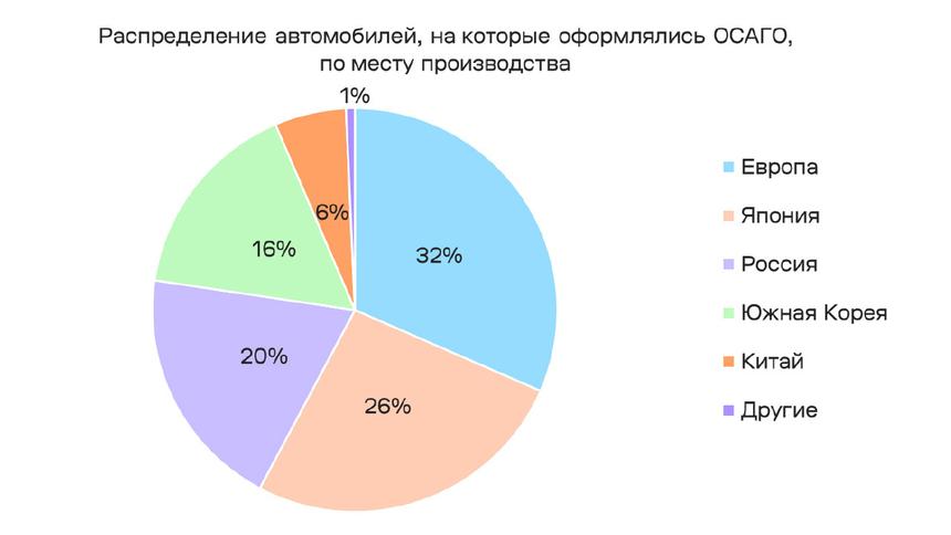 Для «китайцев» — дороже: как стоимость страховки зависит от марки машины
