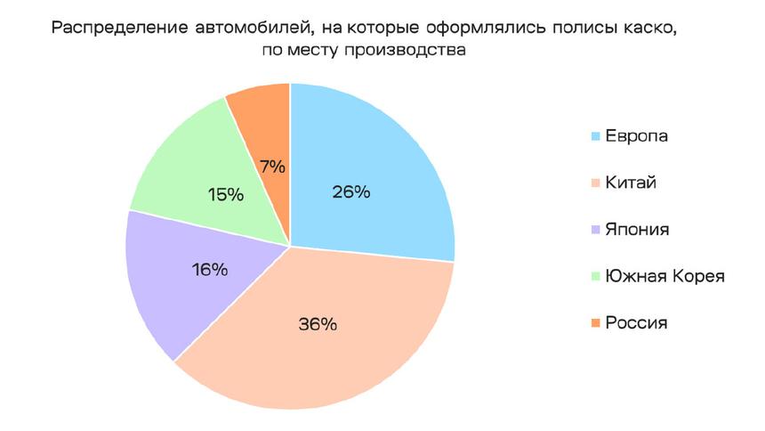 Для «китайцев» — дороже: как стоимость страховки зависит от марки машины