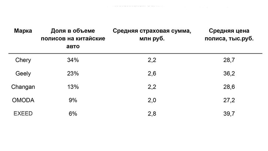 Какое каско покупали россияне на машины разных стран-производителей: исследование Банки.ру