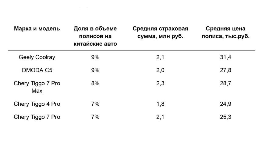 Какое каско покупали россияне на машины разных стран-производителей: исследование Банки.ру