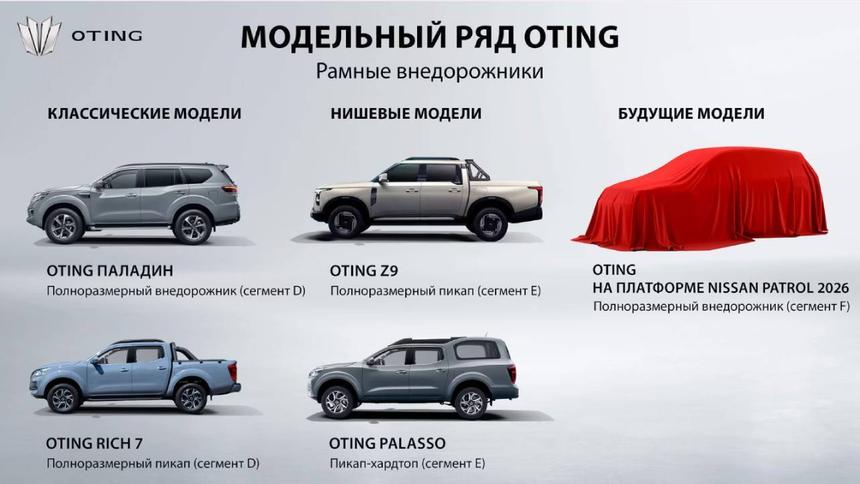 Автобренд Oting передумал расширять свой модельный ряд в России